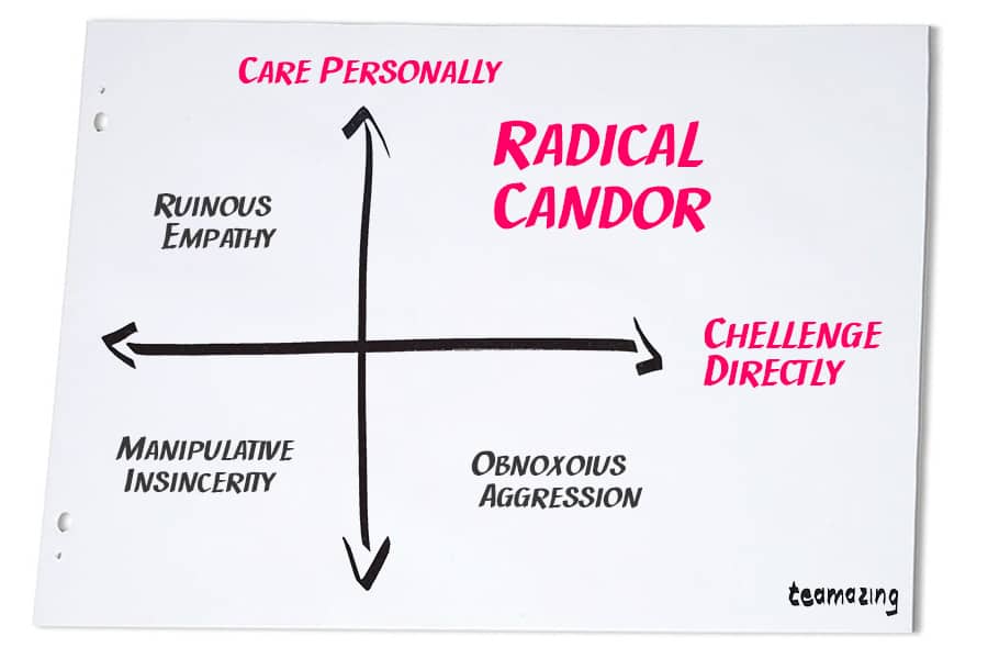 Radical Candor at virtual teams