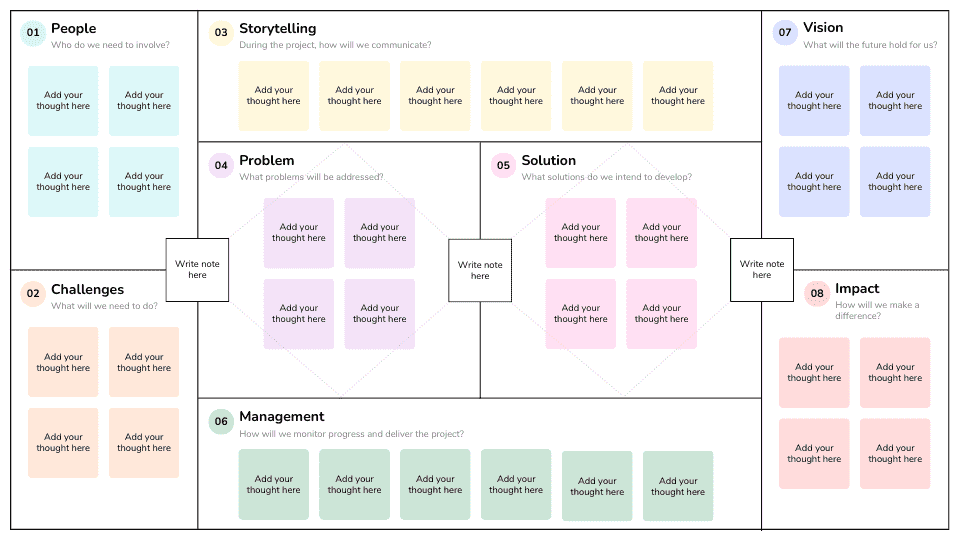 Mind Map: What is it? Why it Works! (+ HowTo & Examples)
