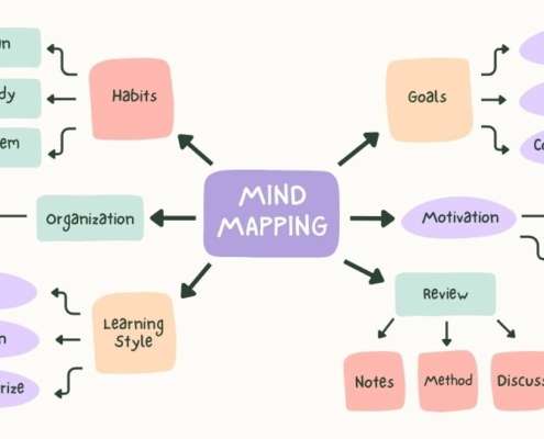 Personal Mind Map personal mind map examples