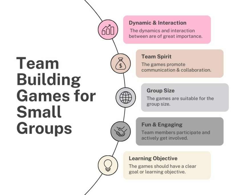 Characteristics of Team Building Games for Small Groups