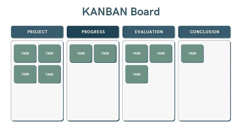 a simple kanban board
